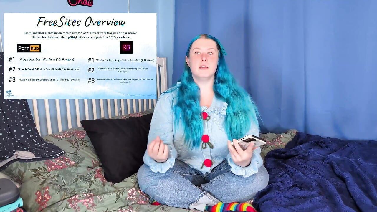 Moja razmišljanja o mom putovanju kreatora sadržaja za 2025. godinu - Sfw