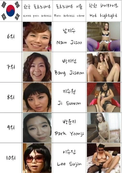 South Korean Girl Hanlyu Pornstar Ranking Top10 Hanbok Fuck