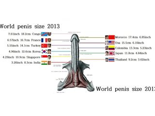 Classificação do país com o menor tamanho do pênis no mundo 2018
