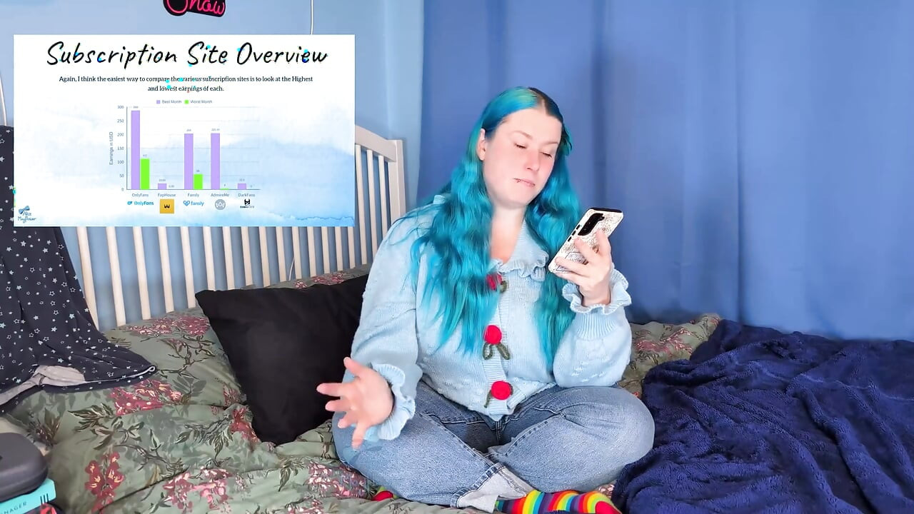 Οι σκέψεις μου για το 2025 σχετικά με το ταξίδι μου ως δημιουργός περιεχομένου - Sfw