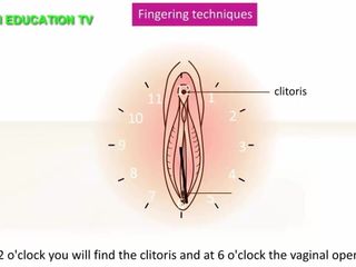 How To Finger a Women