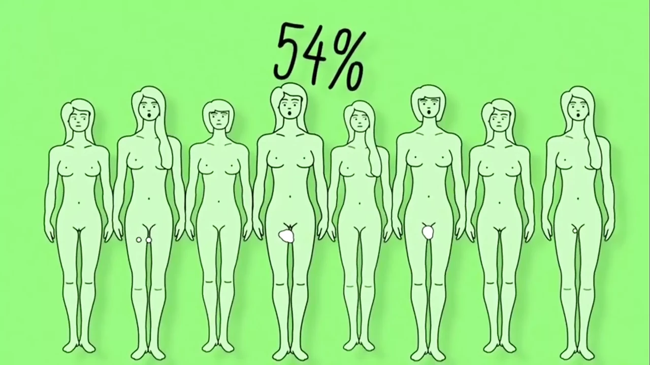 Sex Education ( 10 Facts )