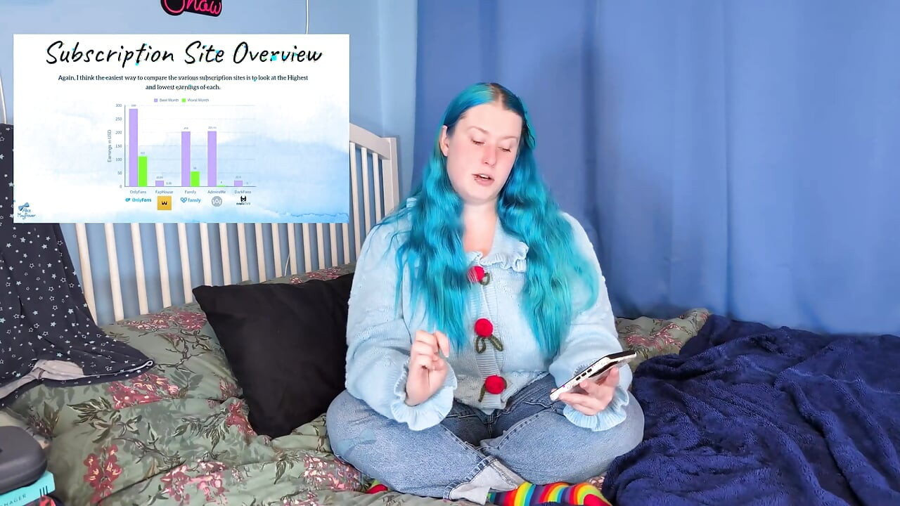 My 2025 Reflections on My Content Creator Journey - Sfw