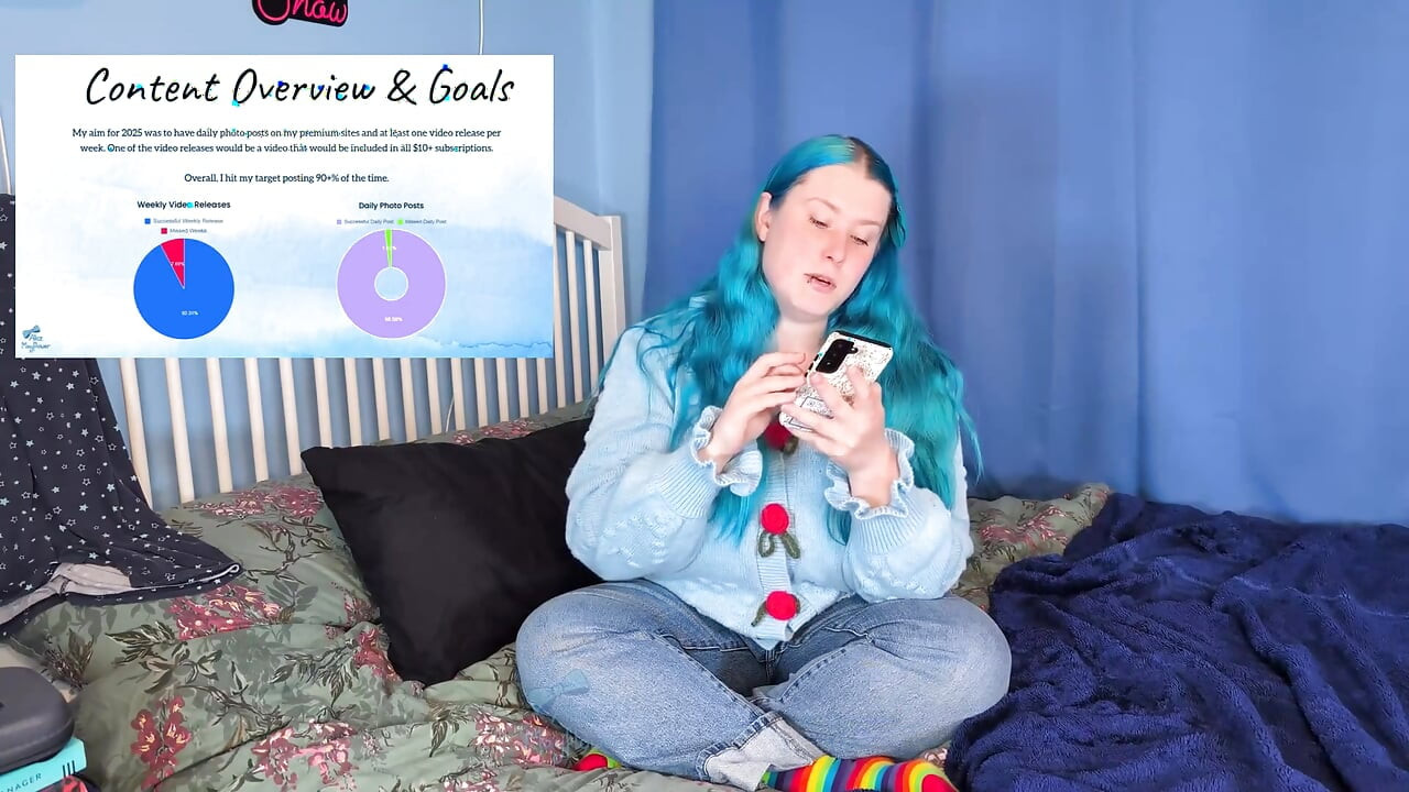 Moje refleksje w 2025 r. na temat mojej podróży twórców treści - Sfw