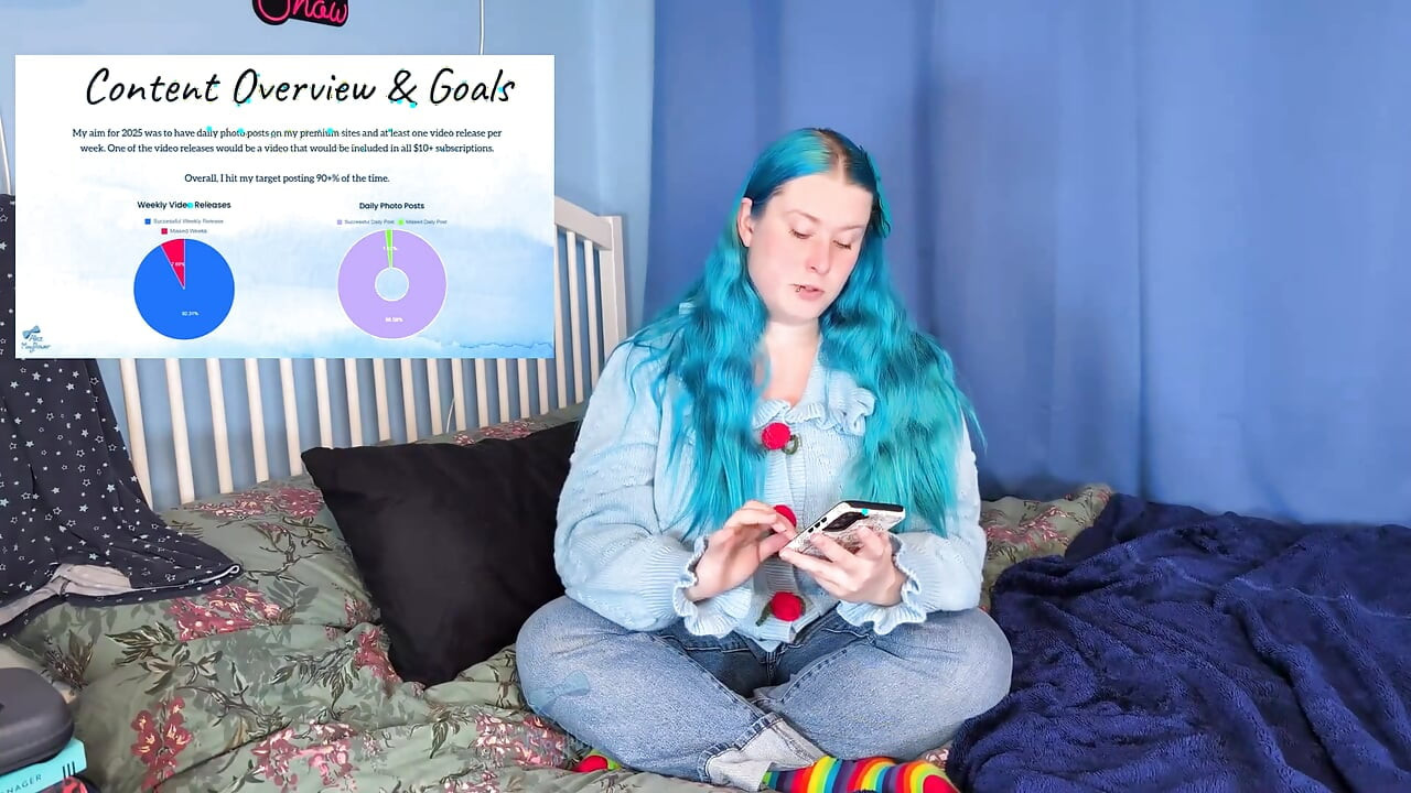 Moje refleksje w 2025 r. na temat mojej podróży twórców treści - Sfw